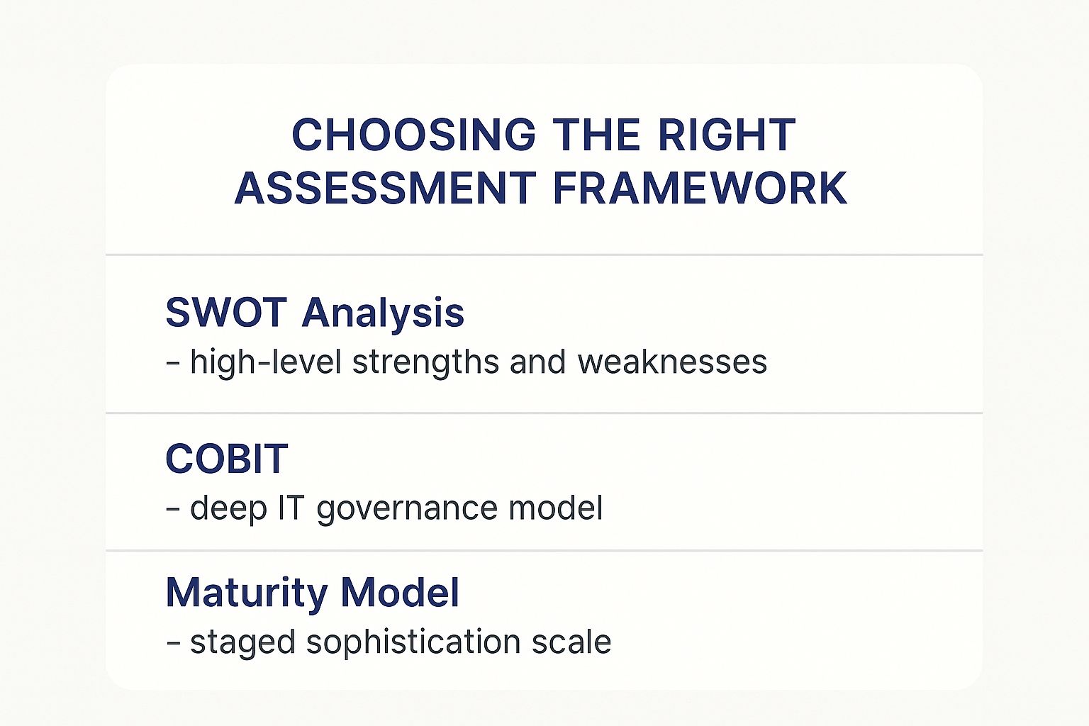 Infographic about business technology assessment