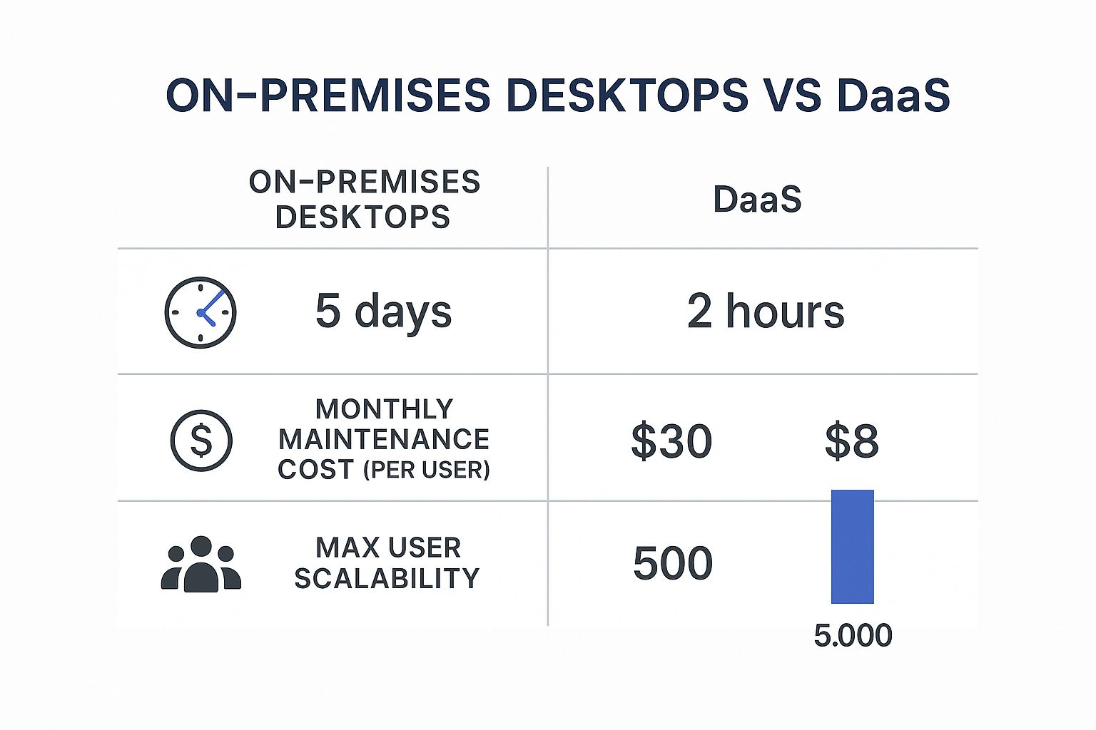 Desktop as a Service DaaS A Practical Guide - Cloudvara
