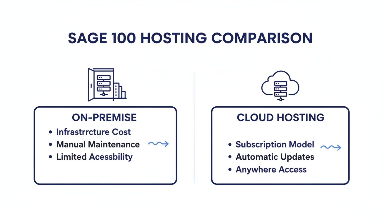Your Definitive Guide to Sage 100 Cloud Hosting - Cloudvara