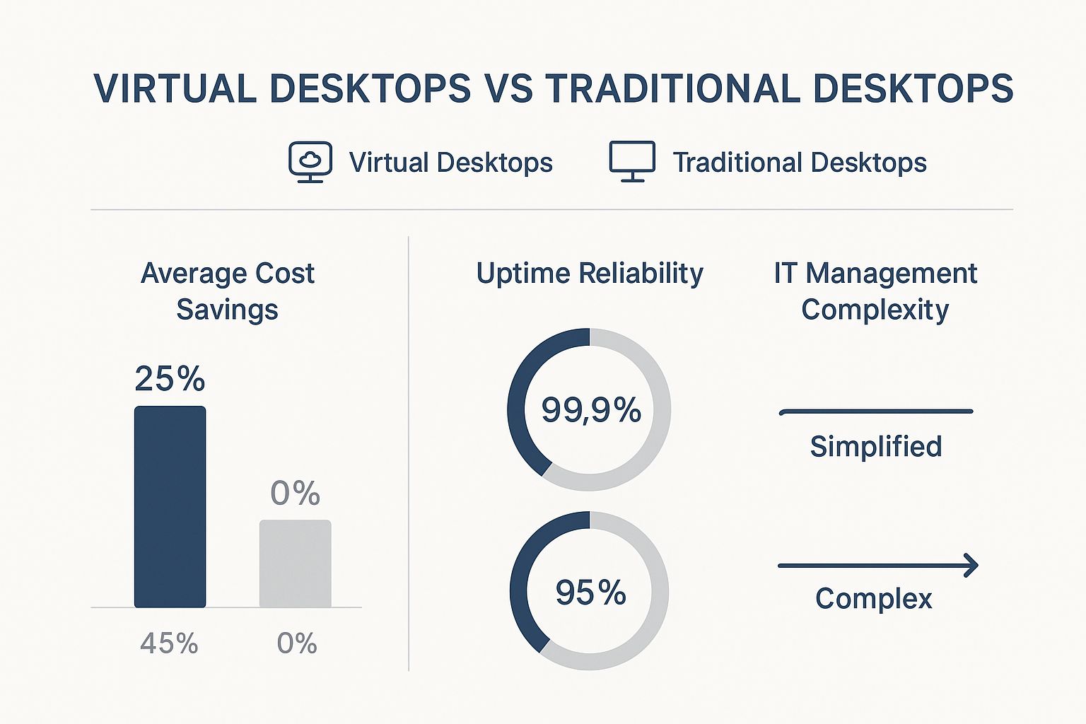 Infographic about virtual desktop hosting