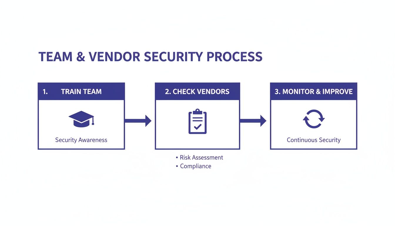 A Modern Guide to Cyber Security Accounting - Cloudvara