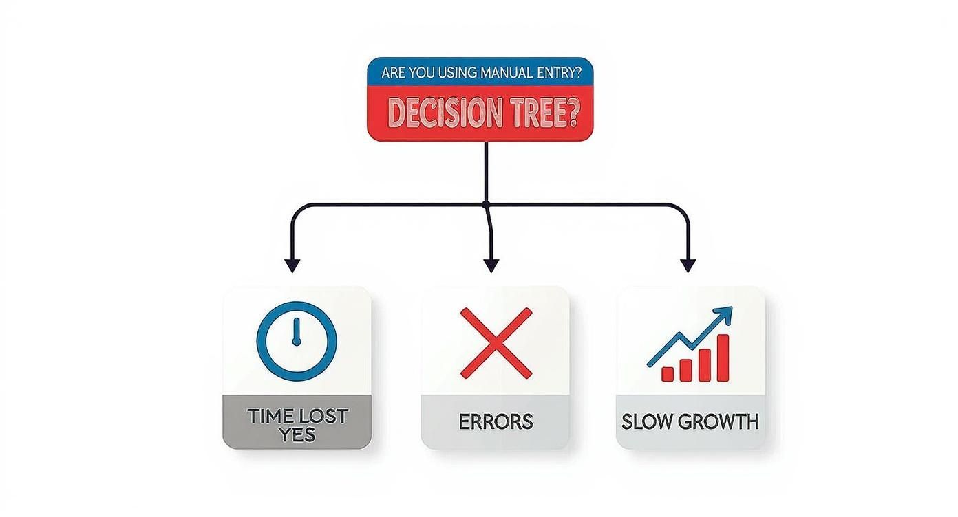 Infographic about integration with quickbooks online