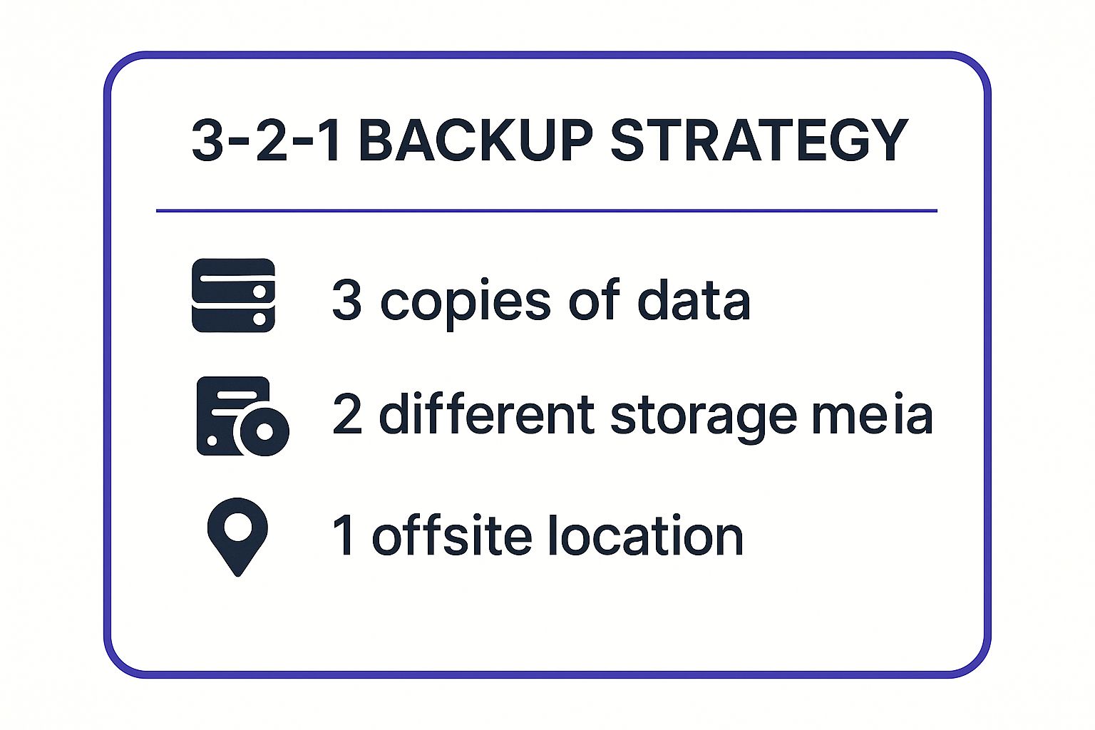 Infographic showing key data about 3-2-1 Backup Strategy