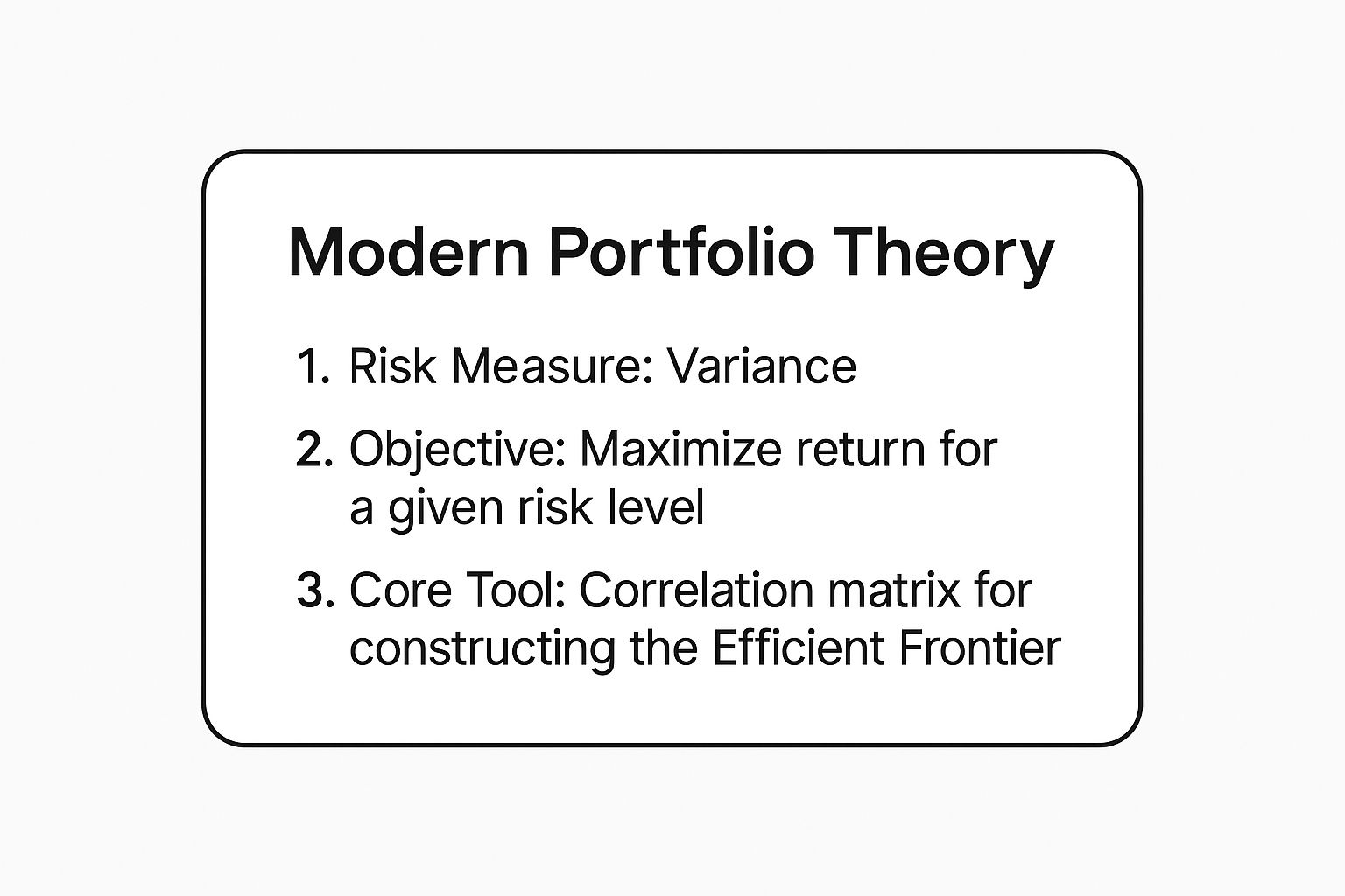 Infographic showing key data about Modern Portfolio Theory (Mean-Variance Optimization)