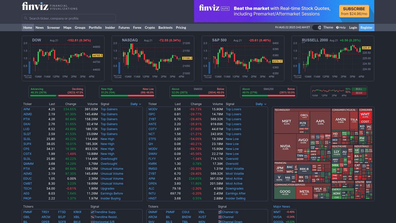 Finviz