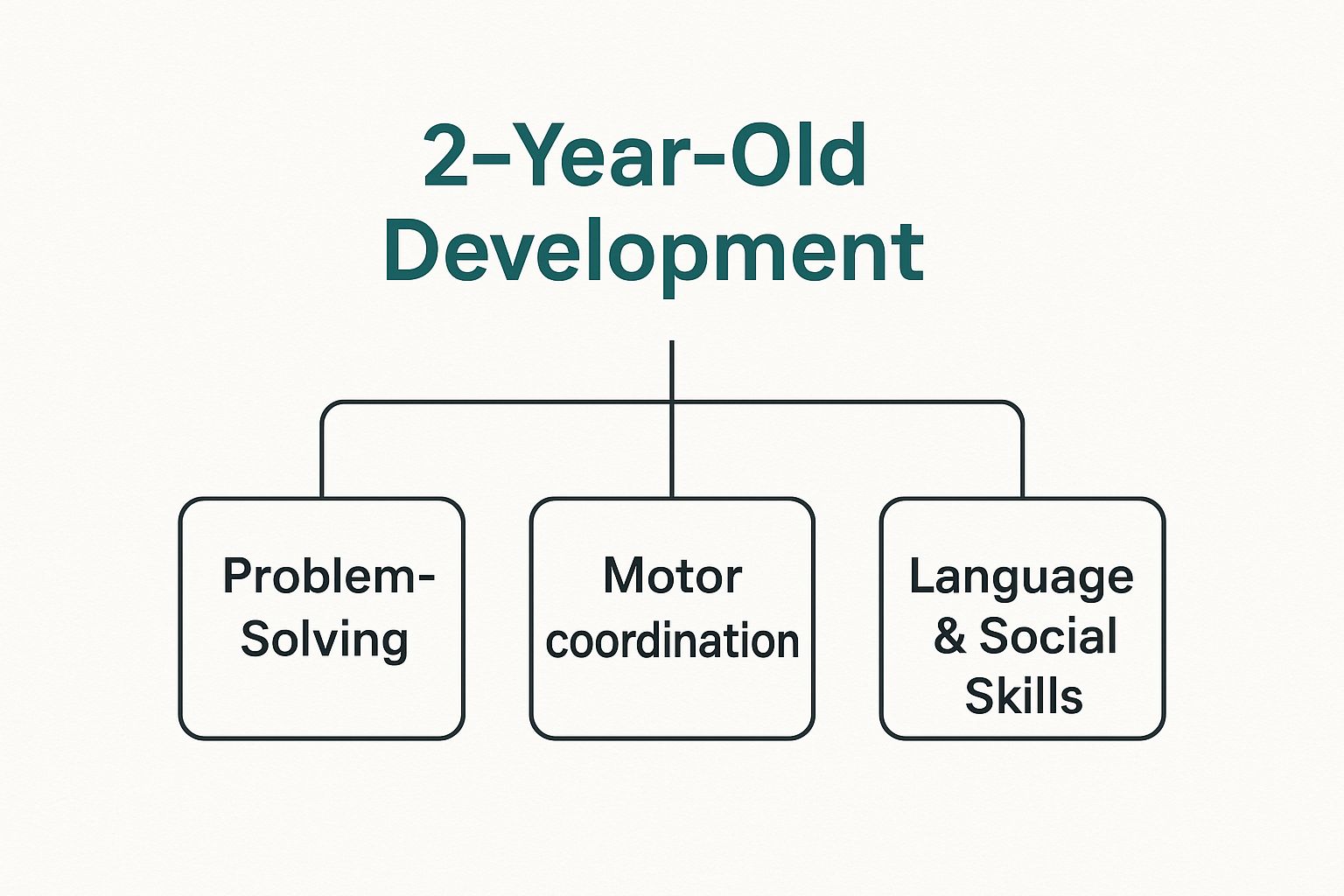 Infographic about learning toys for 2 year old
