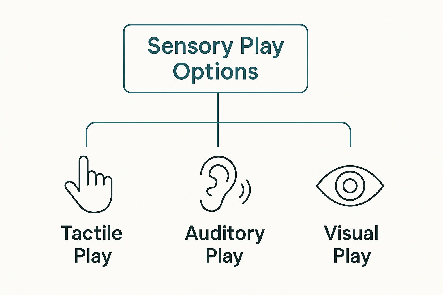 Infographic about best educational toys for 2 year olds