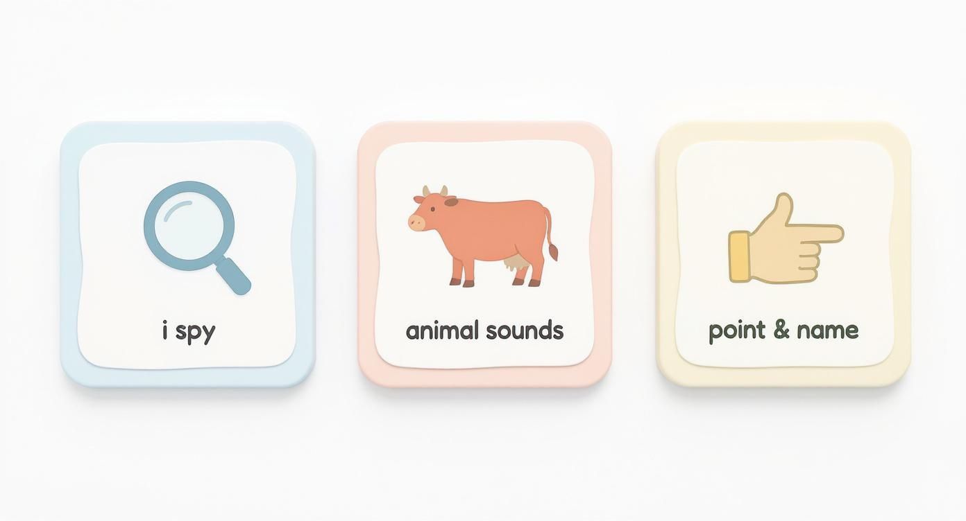 Infographic showcasing simple toddler language games: I Spy with a magnifying glass icon, Animal Sounds with a cow icon, and Point & Name with a pointing hand icon.
