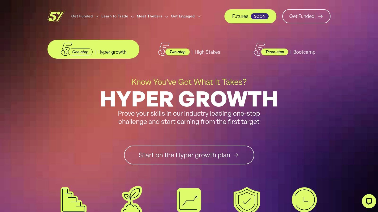 The 5%ers website showcasing its Hyper Growth funding program.
