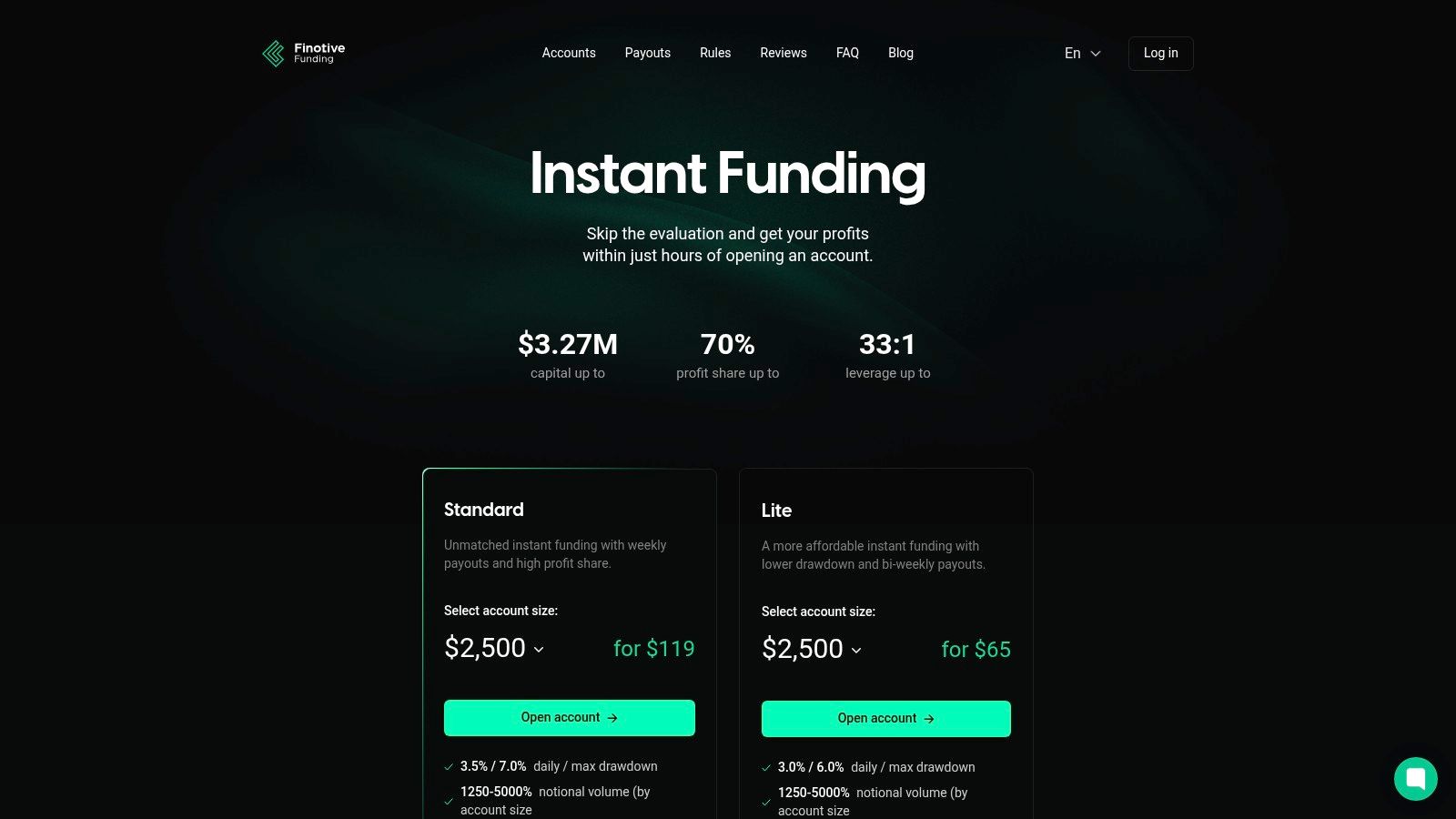 Finotive Funding (Instant Funding)