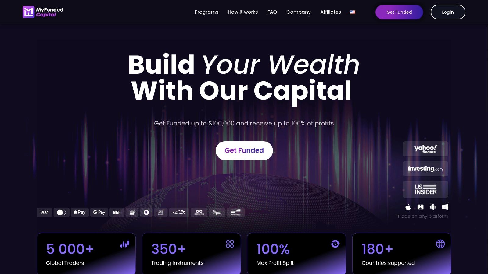 MyFundedCapital's website homepage showcasing their funding programs.