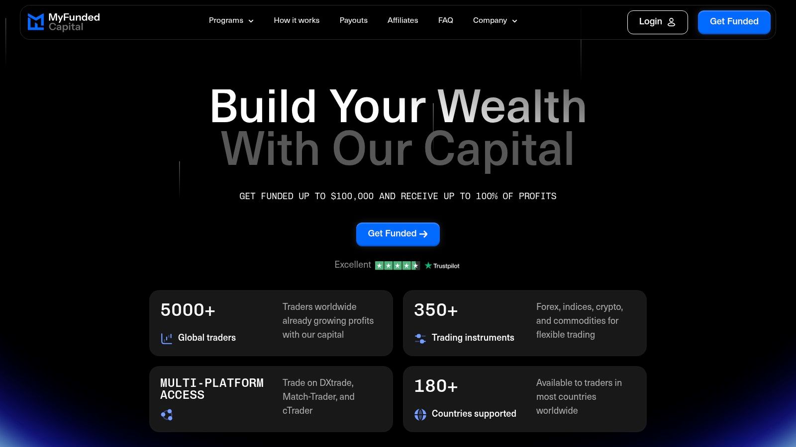 MyFundedCapital homepage showing trading platform interface and funding options