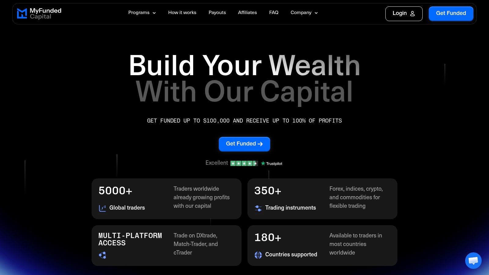 A screenshot of the MyFundedCapital website dashboard showing trading analytics and account information.