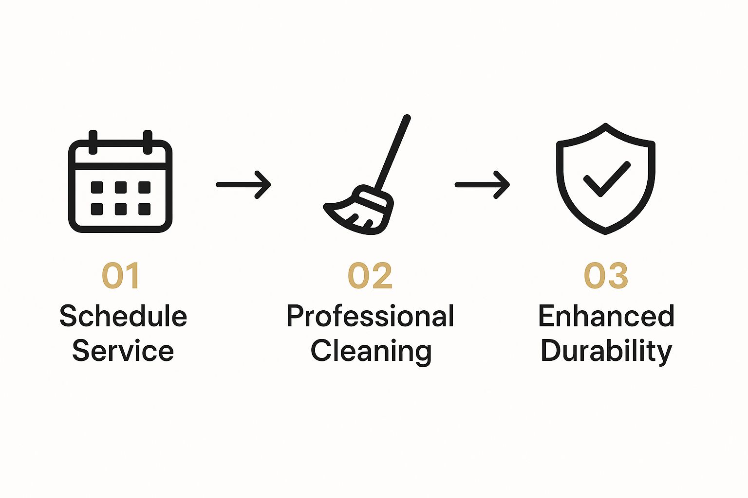 Infographic about wood floor cleaning service near me