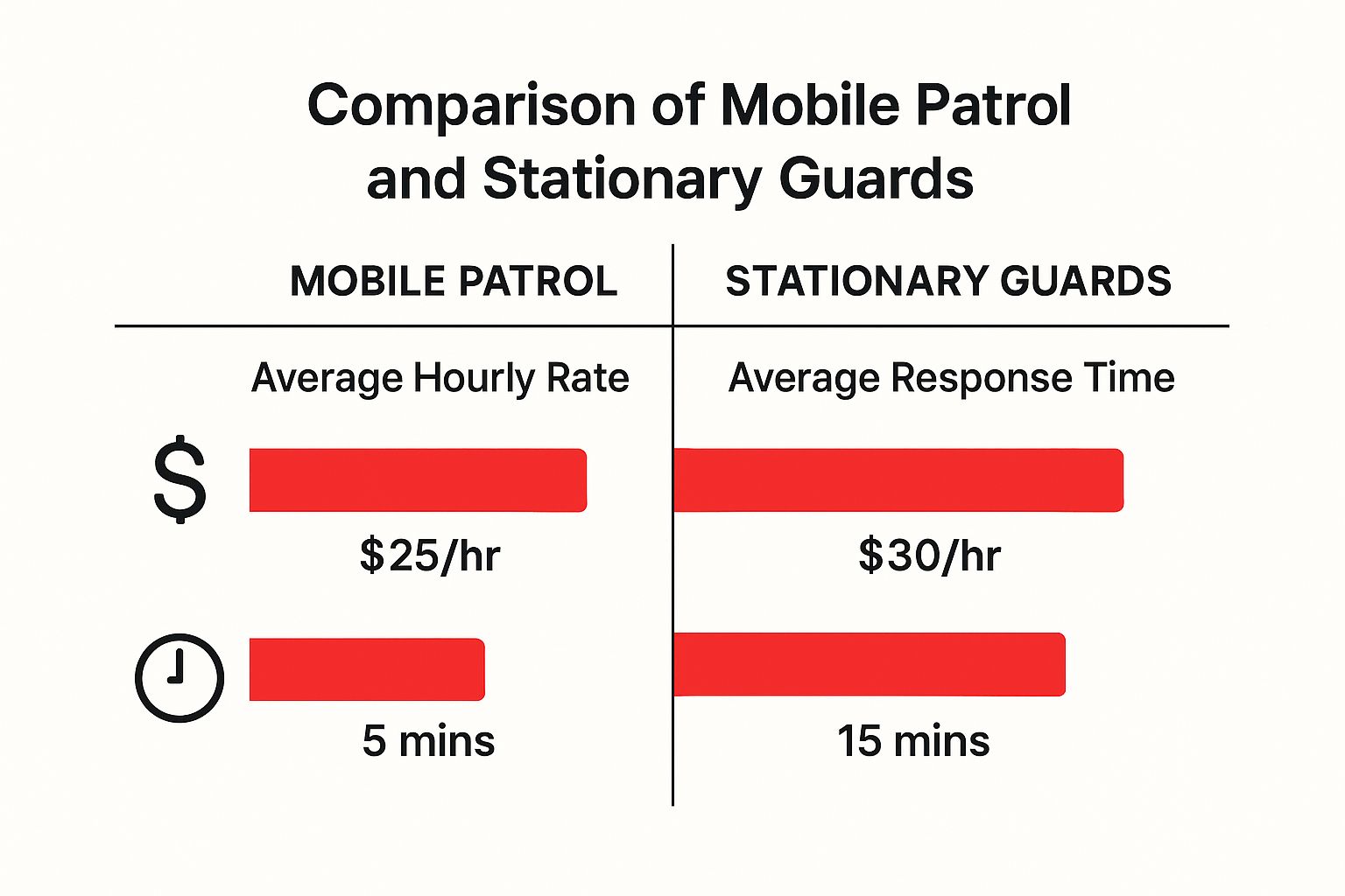 Infographic about patrol services Torrance