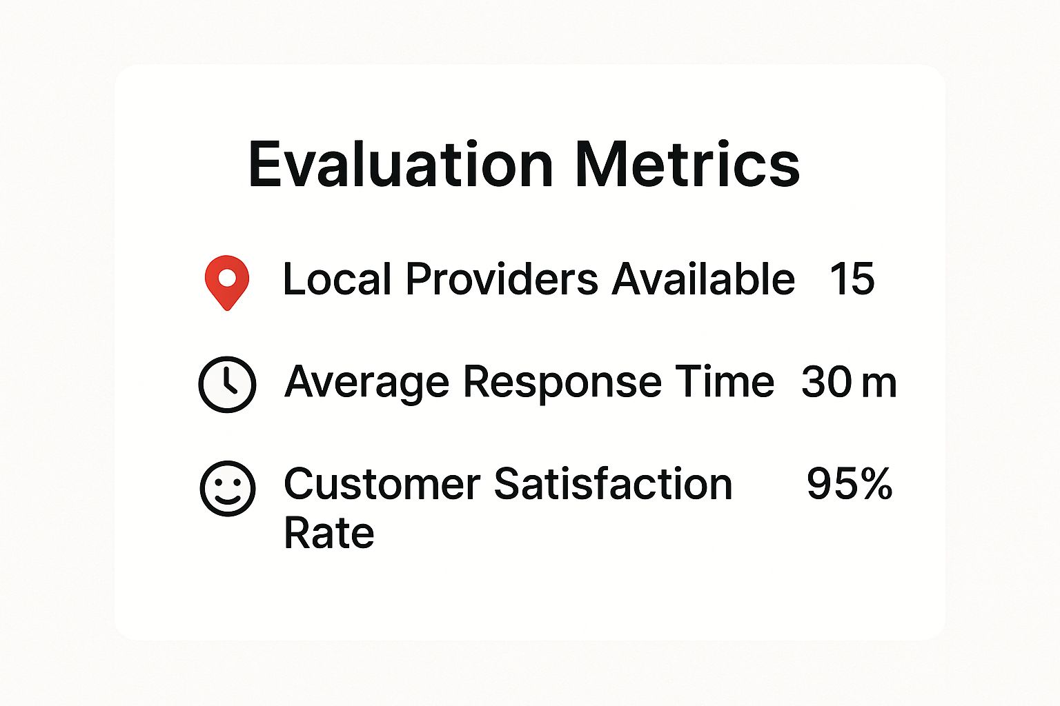 Infographic about commercial security near Irvine