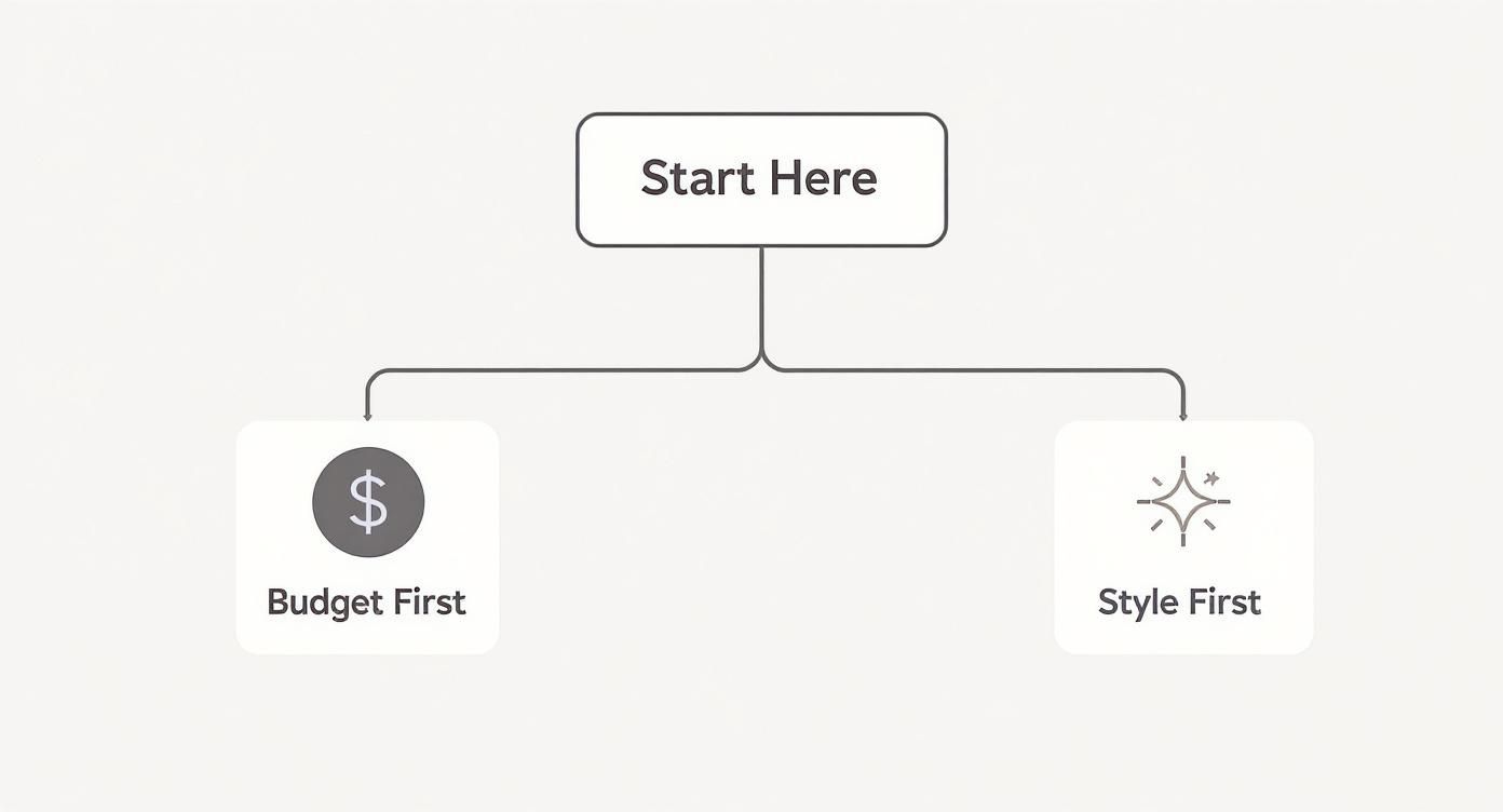 Infographic about bathroom tile types
