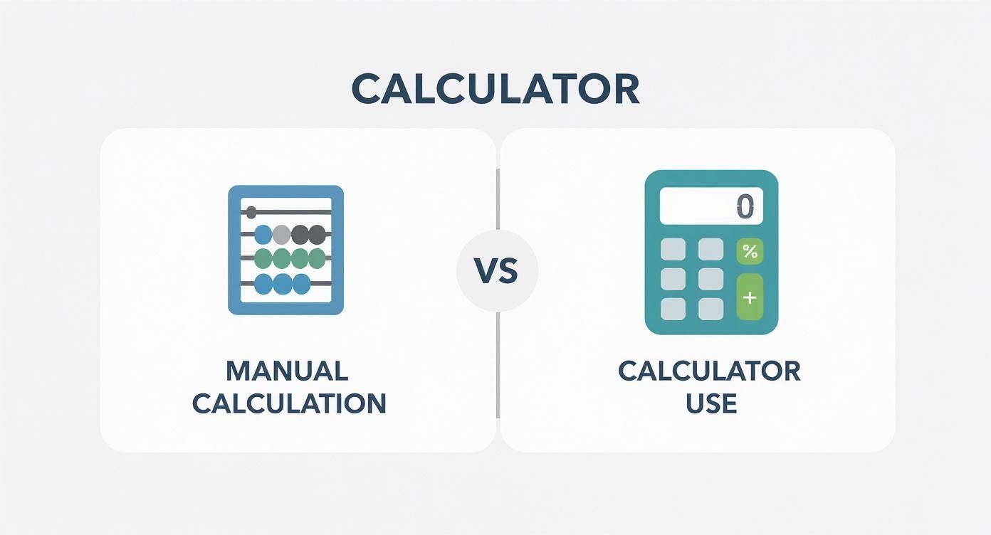 Infografik zum Rechner für die Engagement-Rate von Instagram
