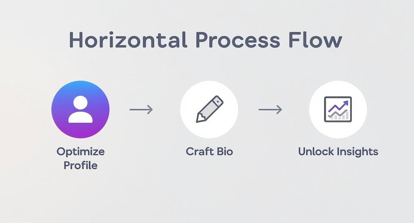 Infografikas apie tai, kaip padidinti "Instagram" sekėjų skaičių