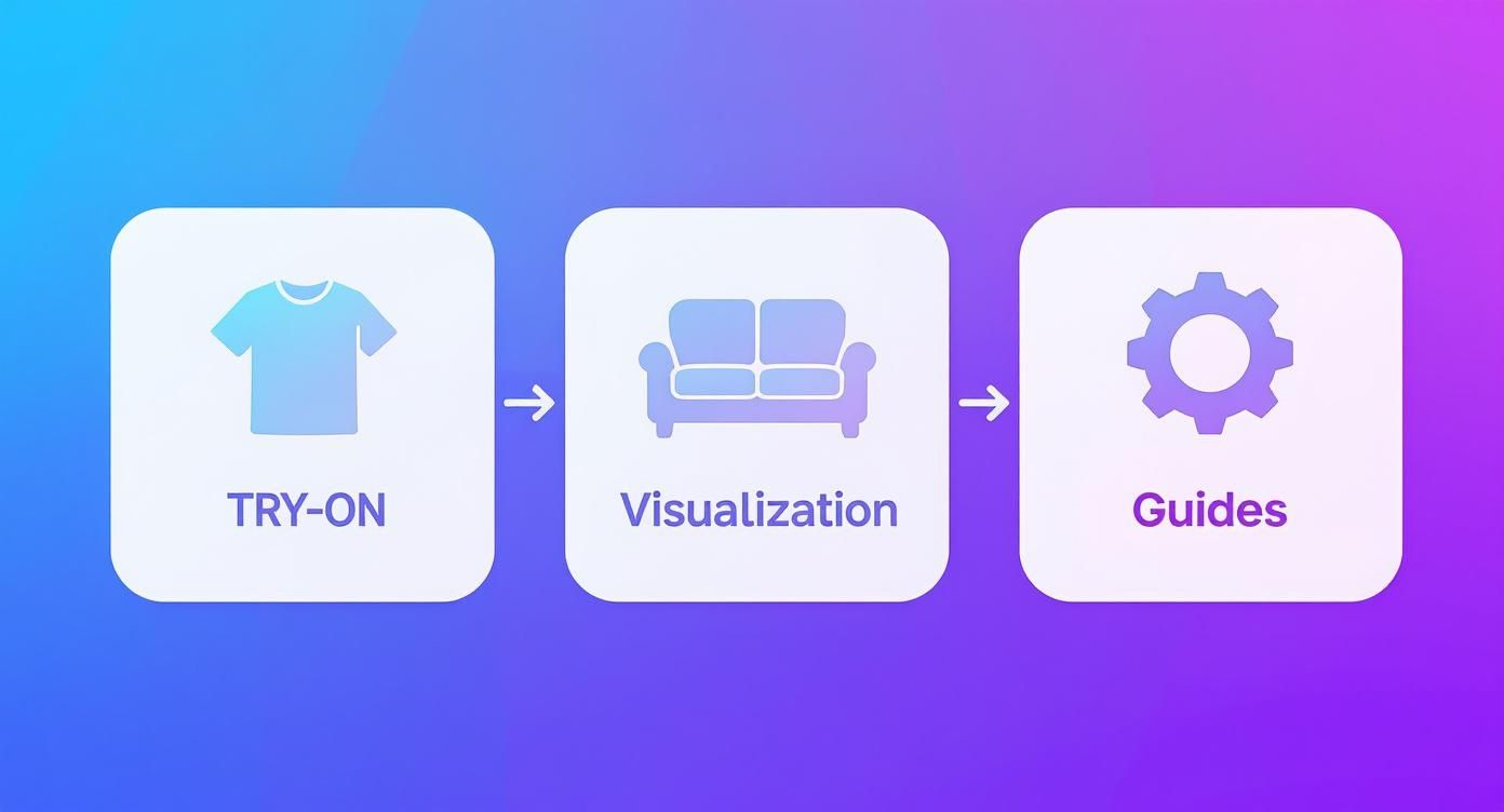 Infographic about future of augmented reality in ecommerce
