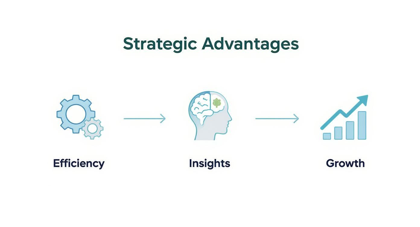 Infographic about tailored insurance software solutions