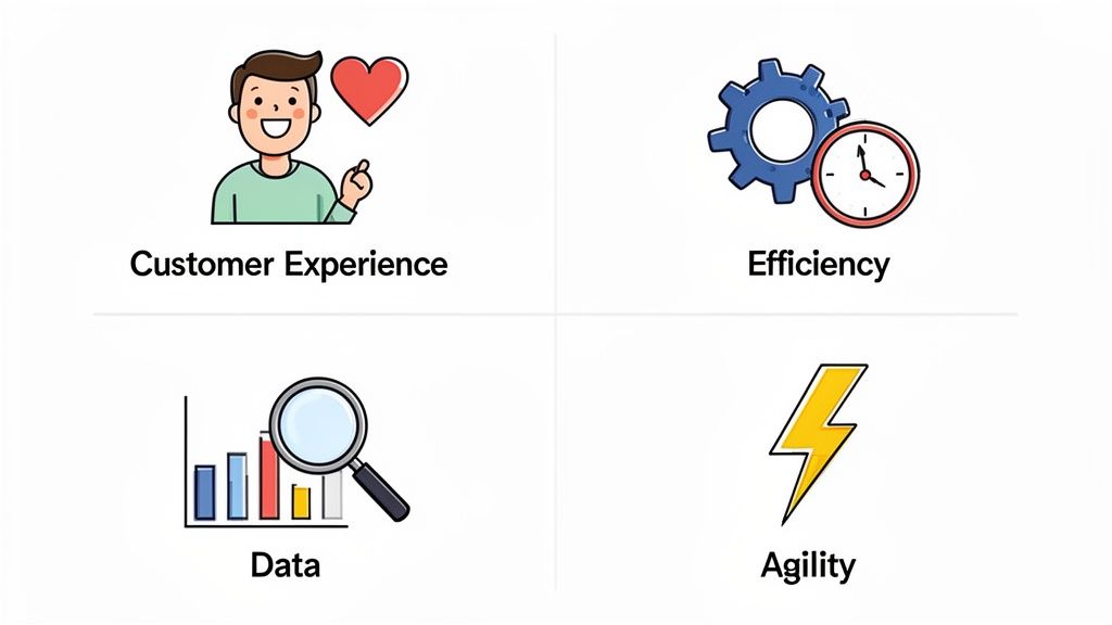 Four icons representing customer experience, efficiency, data, and agility as essential business pillars.