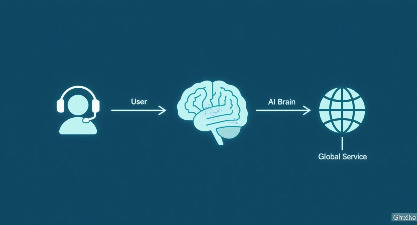 Infographic about identify language from audio