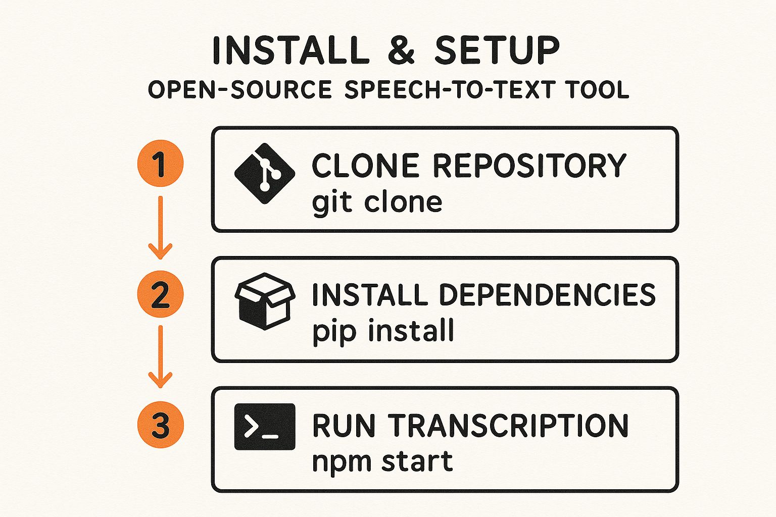 Infographic about open source speech to text