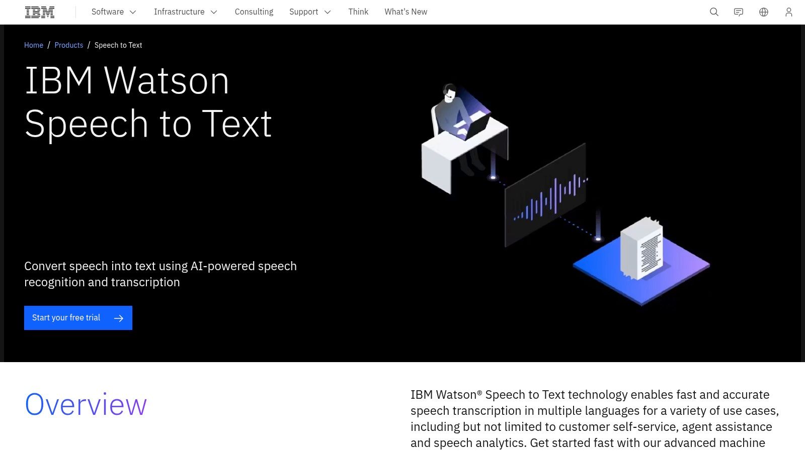 IBM Watson Speech to Text (watsonx)