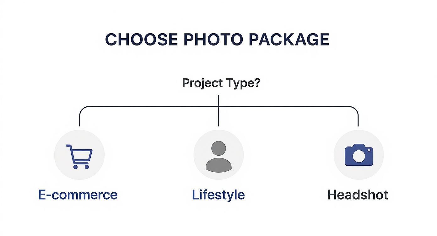 Infographic about quality photo studio