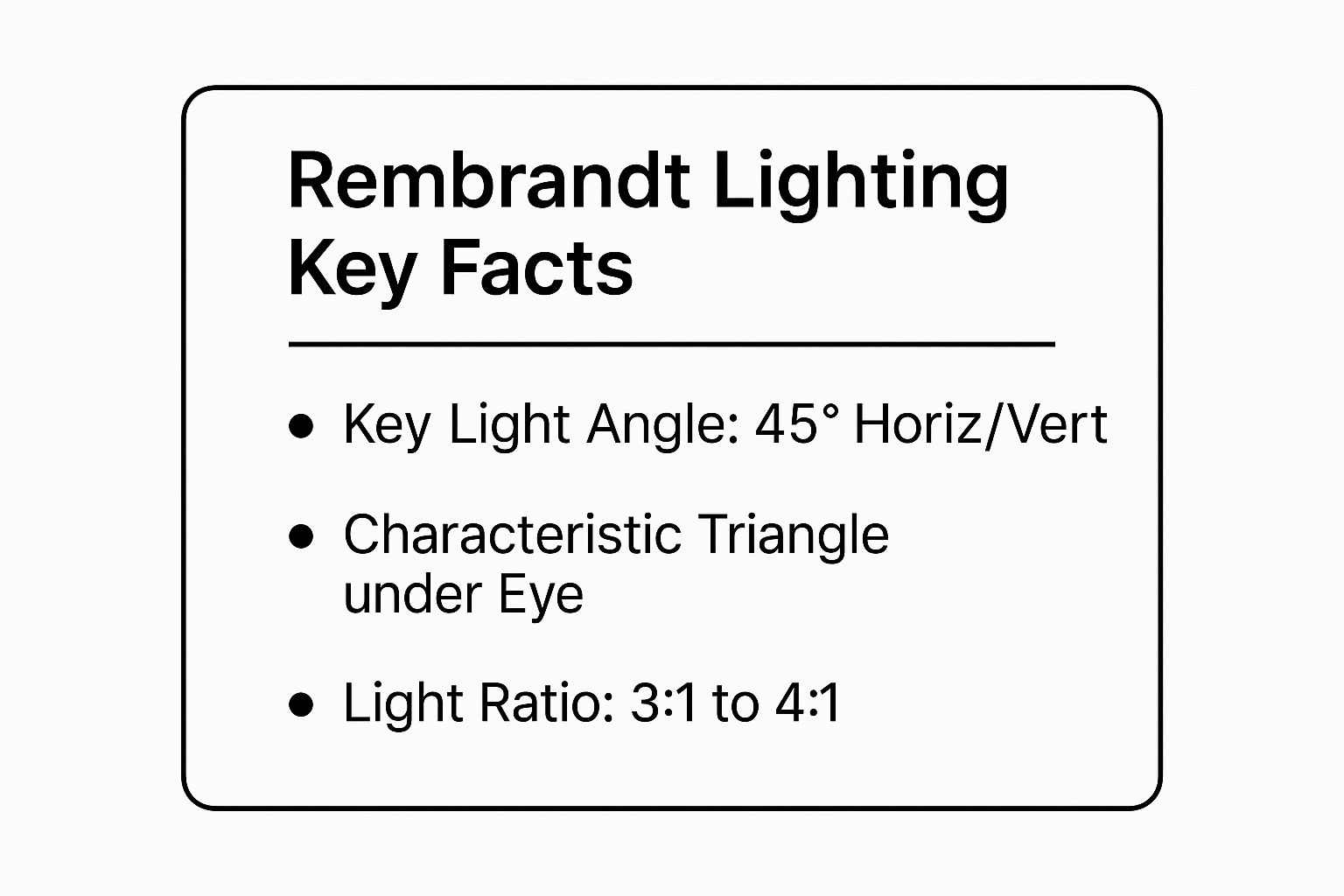 Infographic showing key data about Rembrandt Lighting