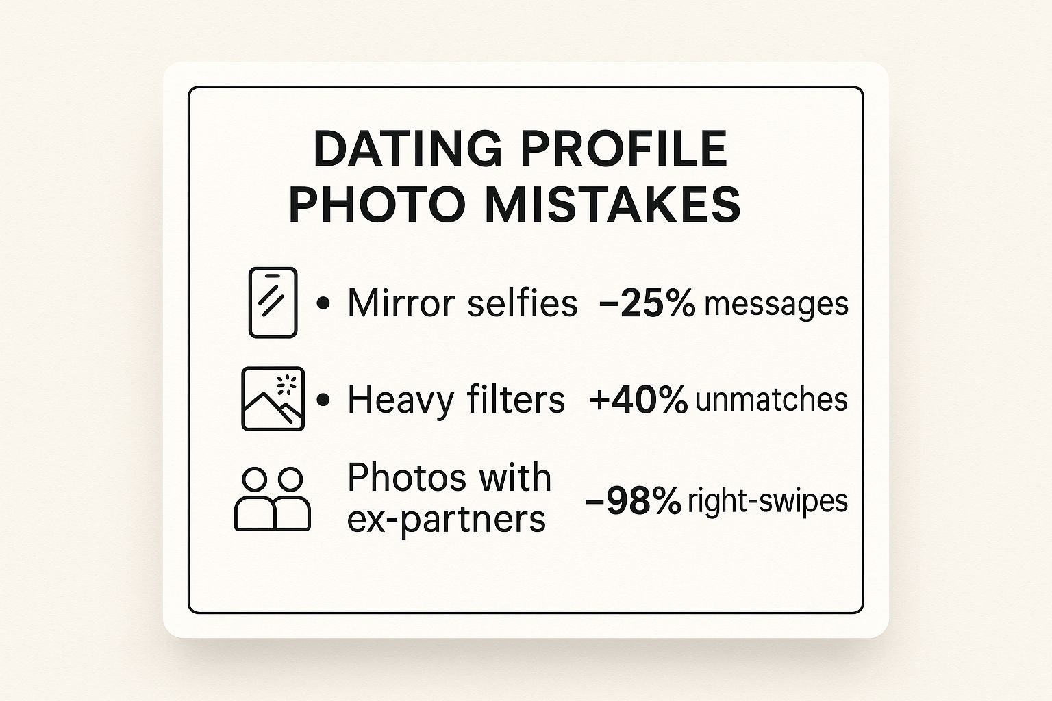 Infographic showing key data about Avoid Common Photo Mistakes and Red Flags