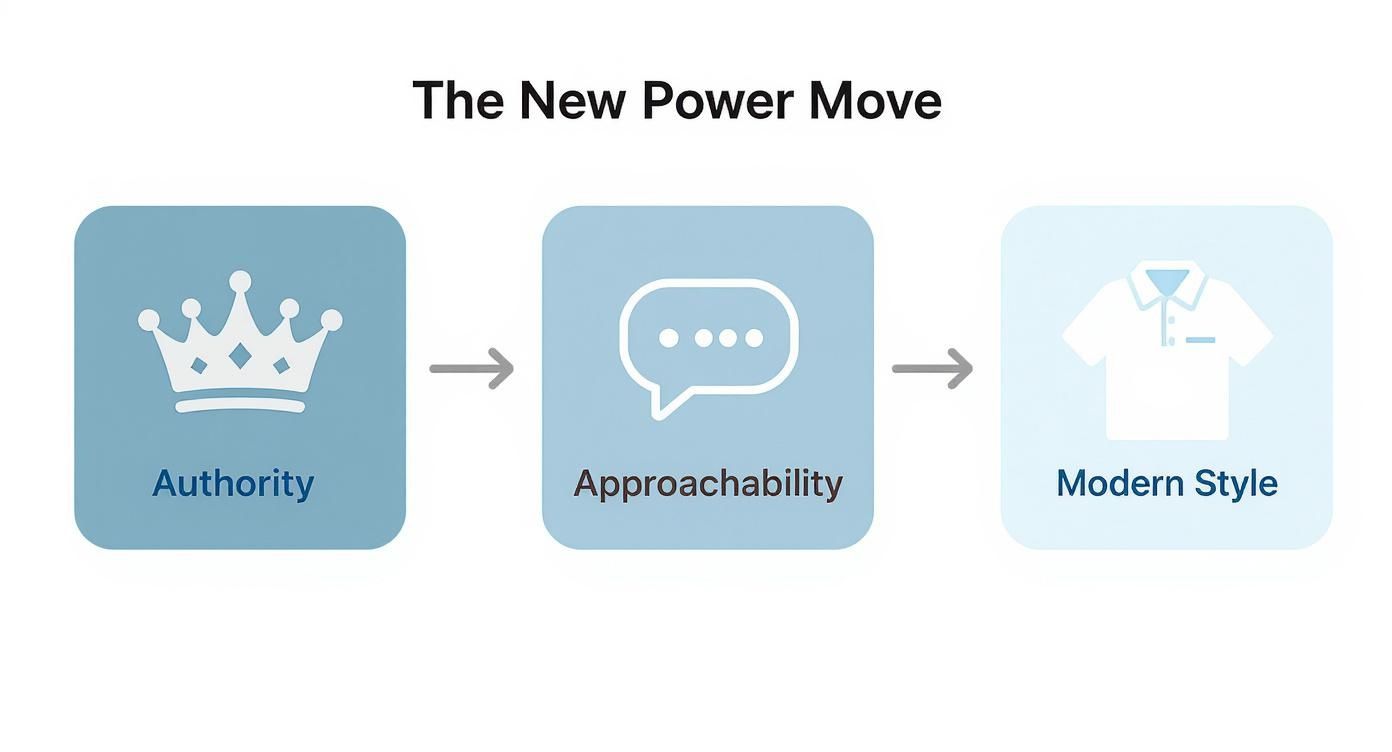 Infographic about suit without a tie