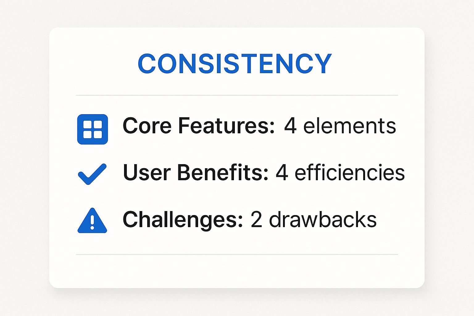 Infographic showing key data about Consistency