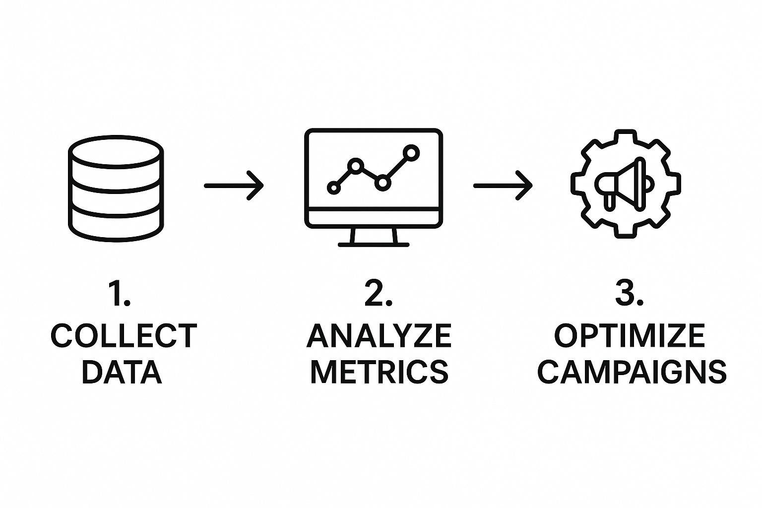 Infographic about inbound marketing lead generation