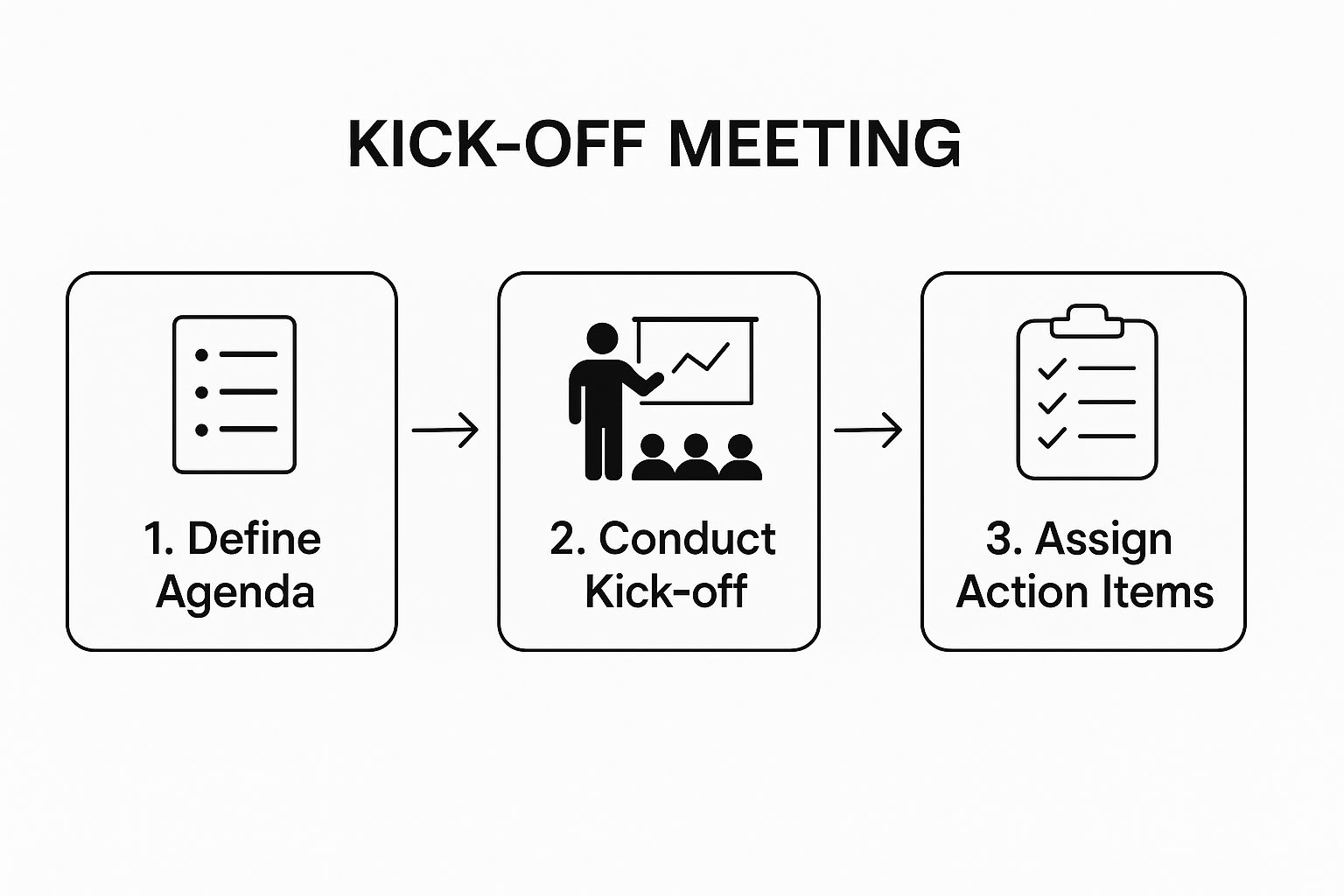 Infographic about client onboarding process template