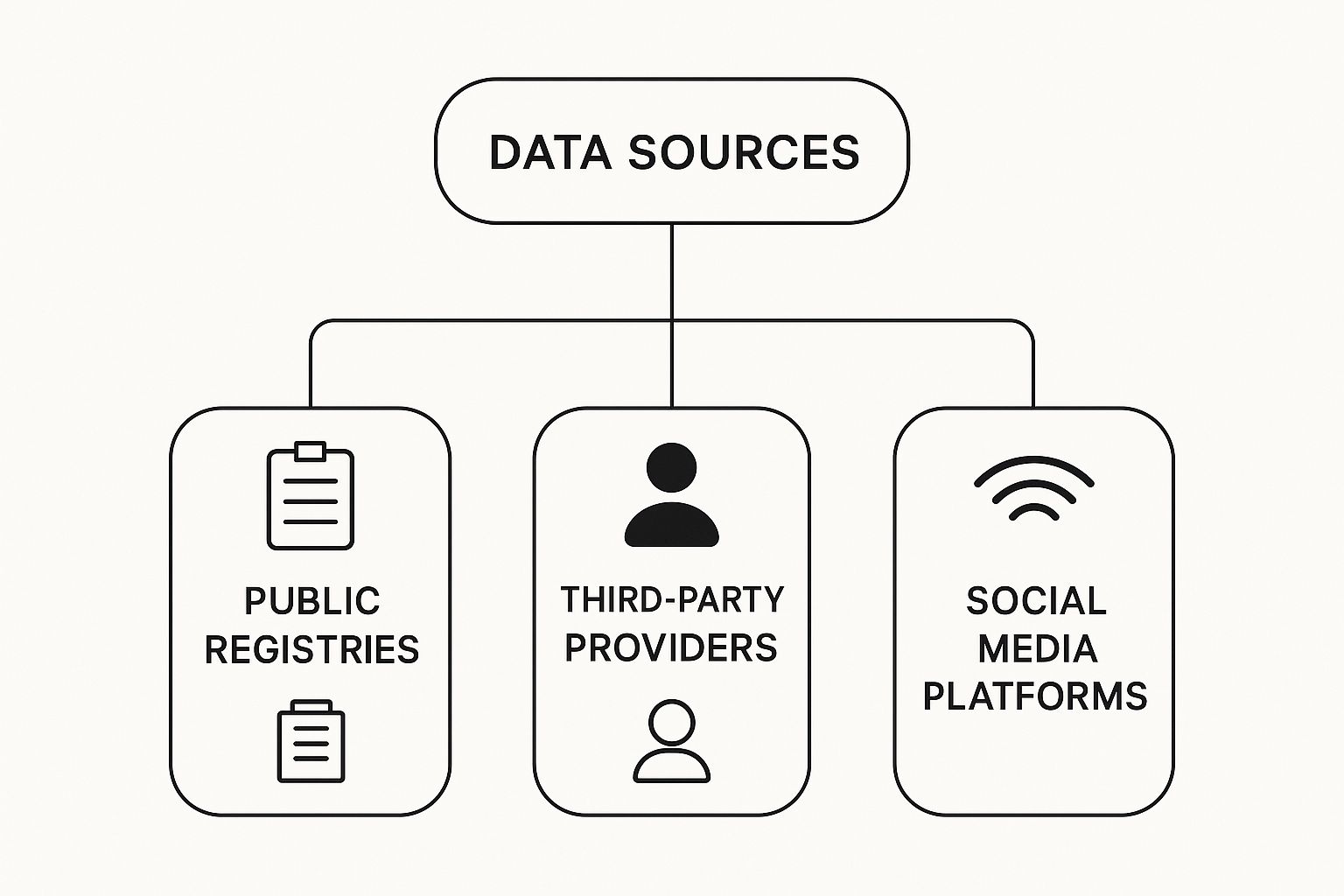 Infographic about crm data enrichment