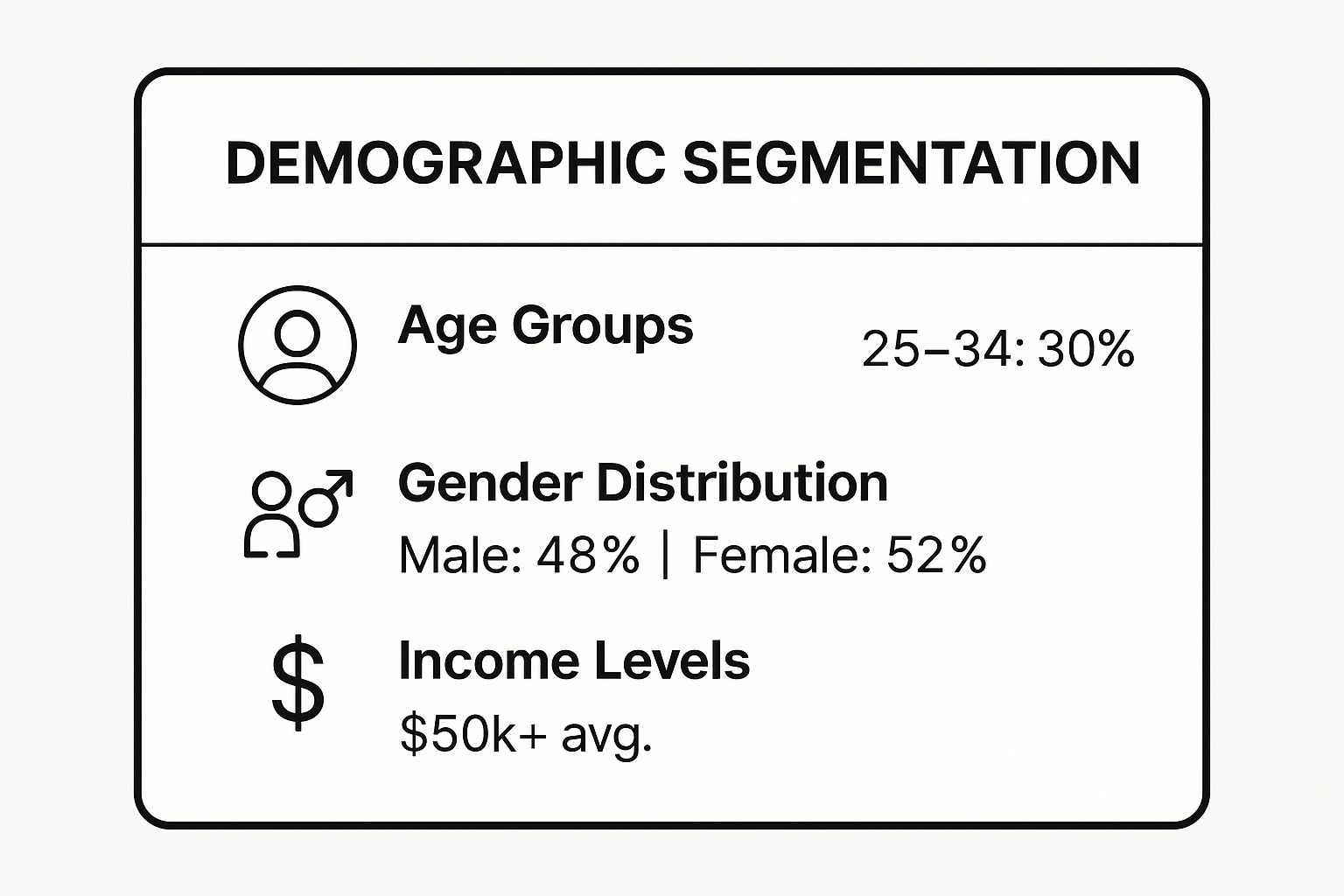 Infographic showing key data about Demographic Segmentation