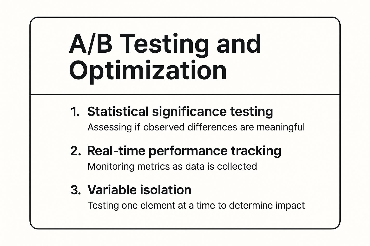 Infographic showing key data about A/B Testing and Optimization