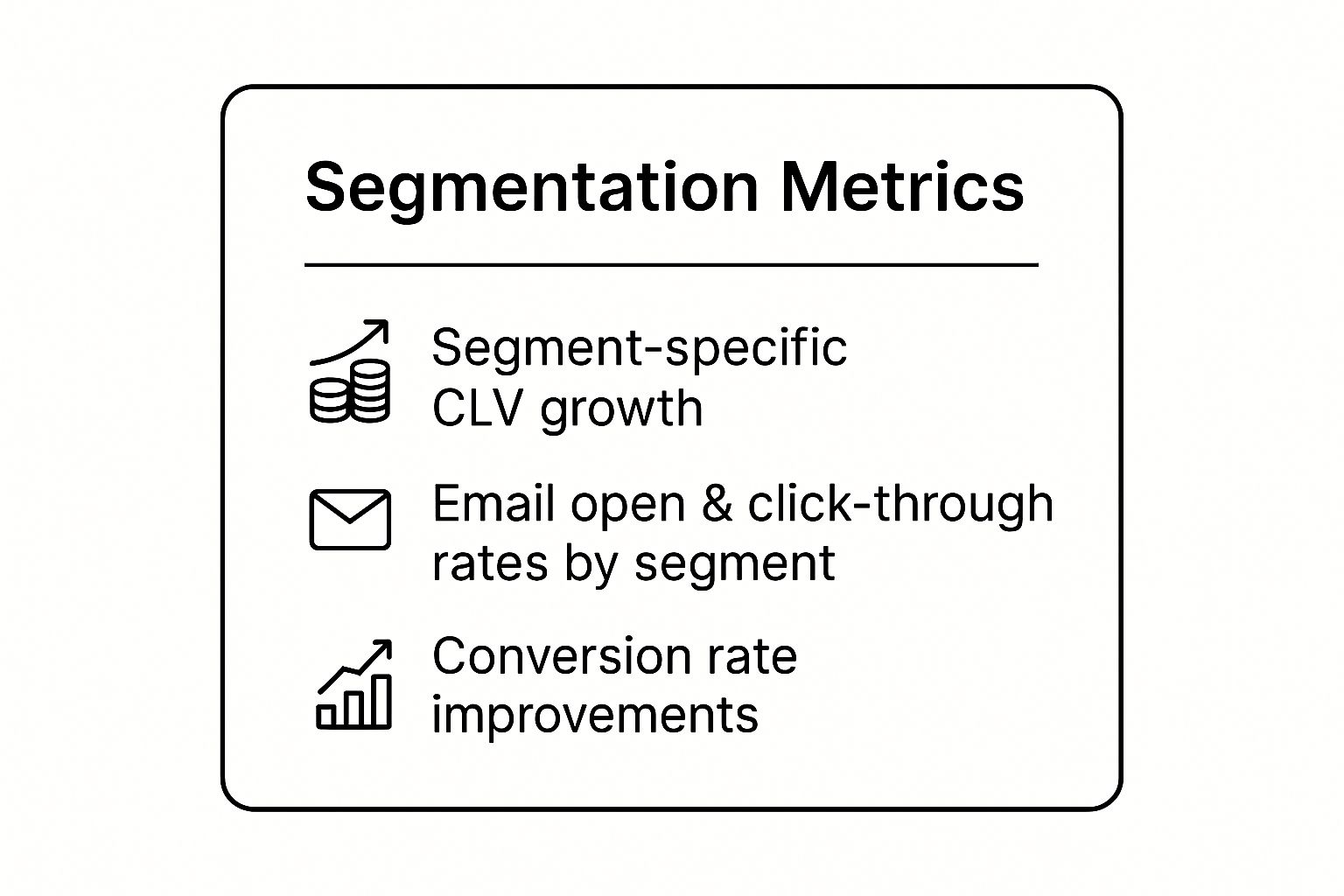 Infographic showing key data about Customer Segmentation and Personalization
