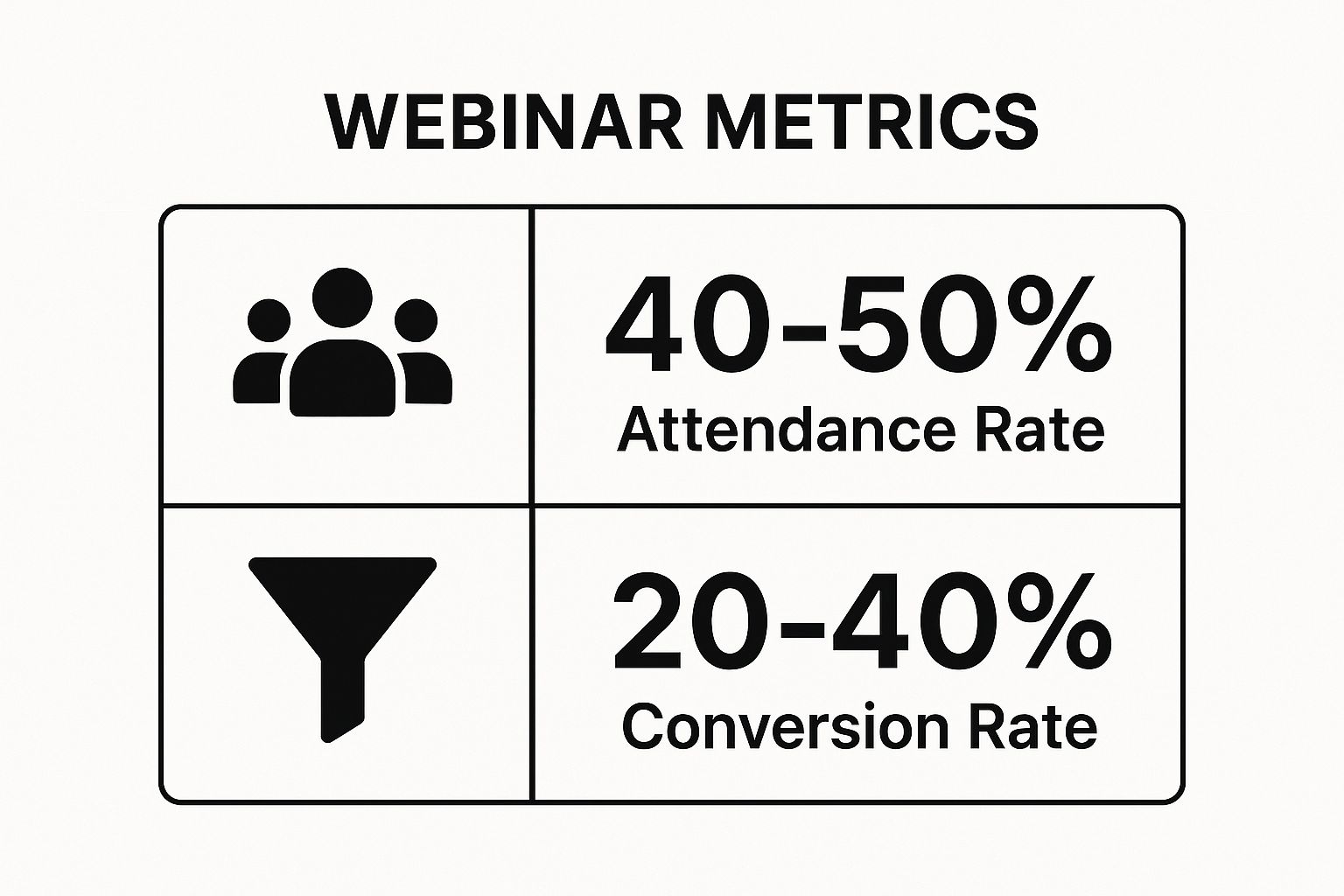Infographic showing key data about Webinars and Online Events