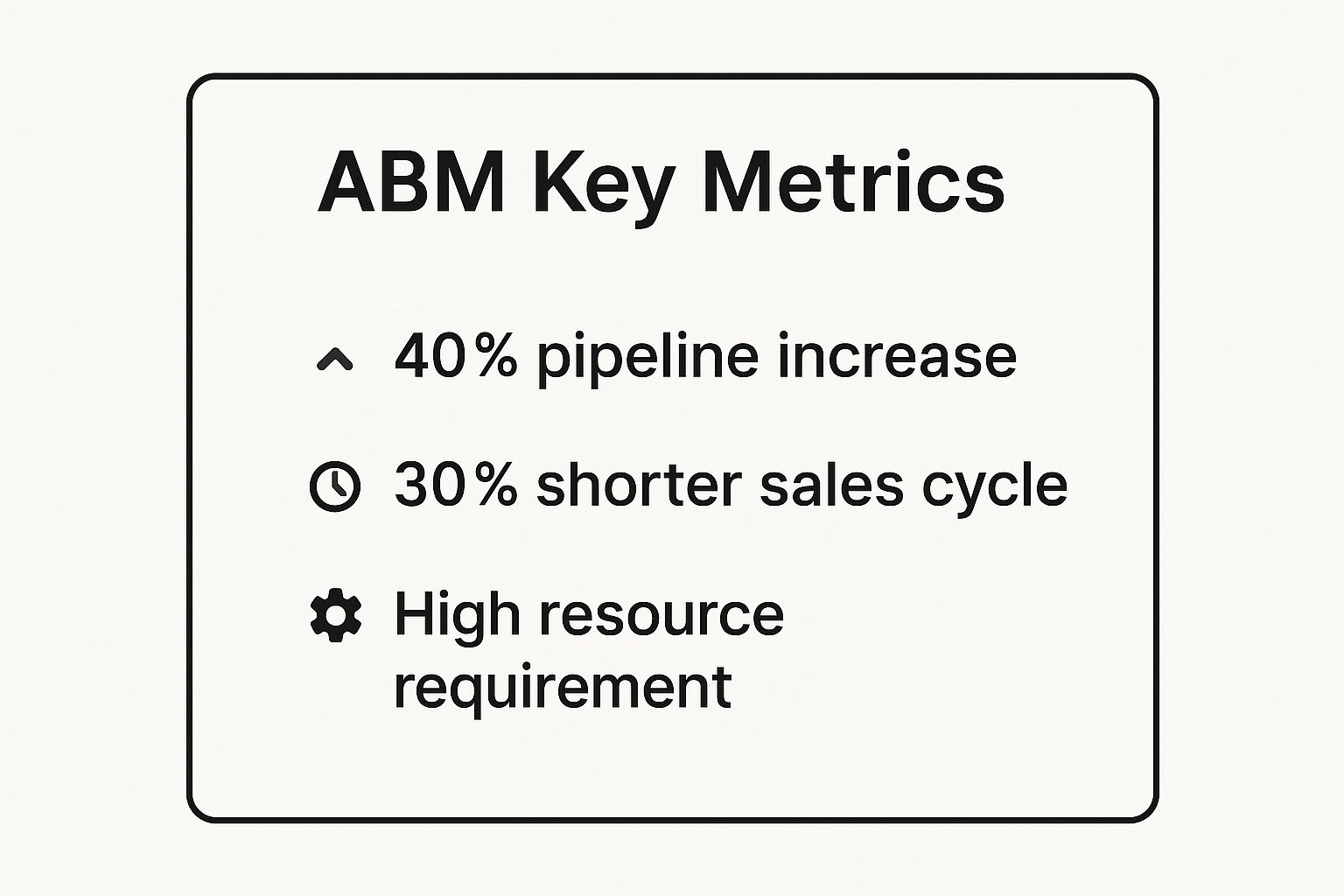 Infographic showing key data about Account-Based Email Marketing (ABM)