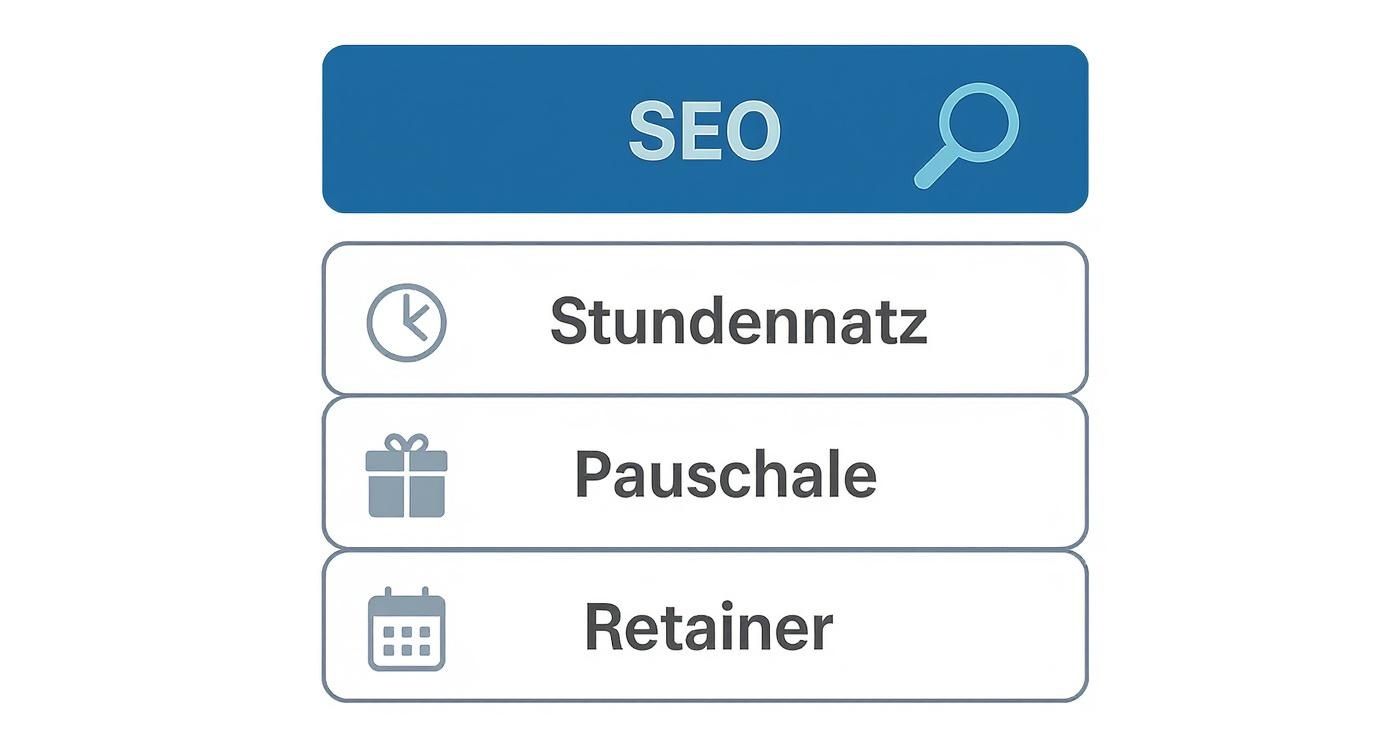 Infographic about was kostet suchmaschinenoptimierung