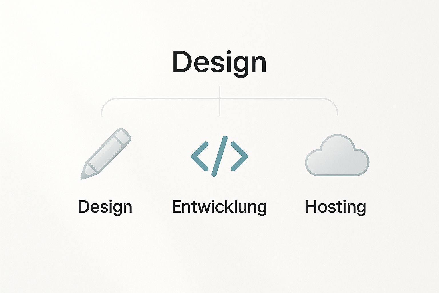 Infographic about webseite erstellen lassen kosten