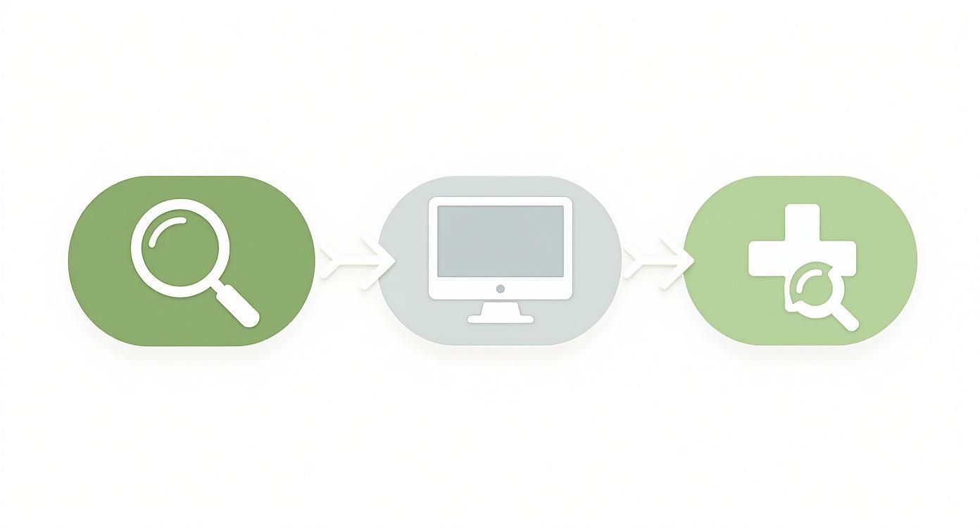 Infographic about webdesign für apotheken