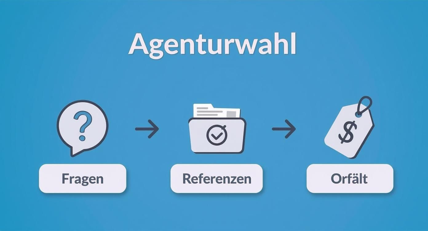 Infografik, die den Prozess der Agenturwahl mit den Schritten gezielte Fragen, Prüfung von Referenzen und Einholung eines Angebots darstellt.