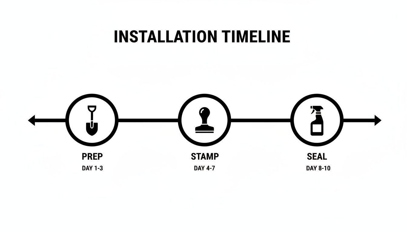Screenshot from https://example.com/atlanta-concrete-cost-chart