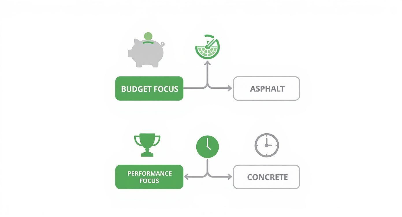 Infographic about concrete vs asphalt basketball court