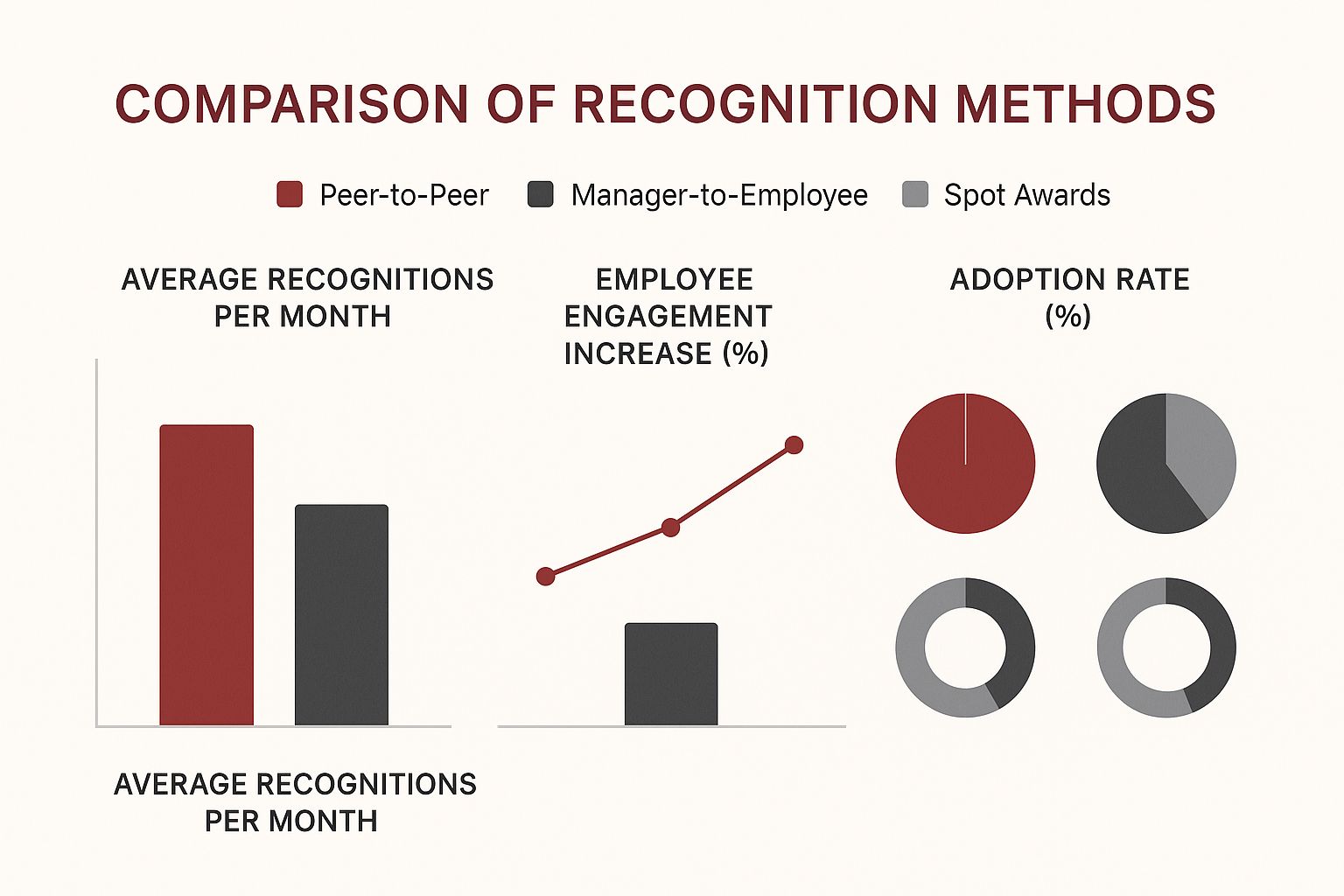 Infographic about employee recognition program template