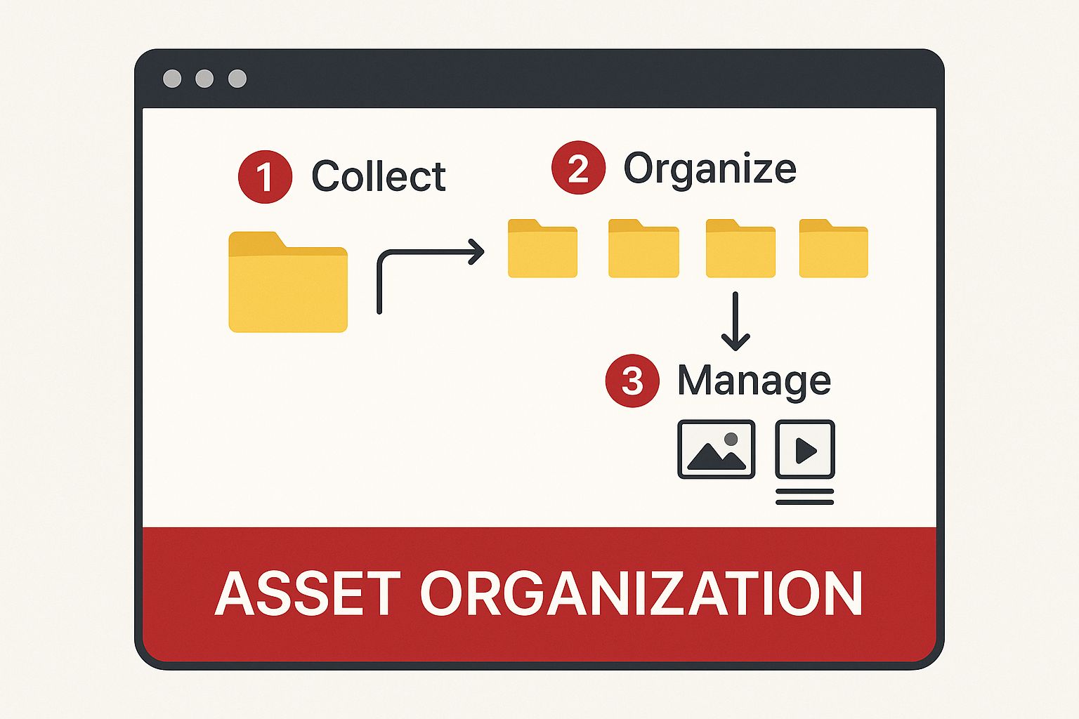 Infographic about manage brand assets